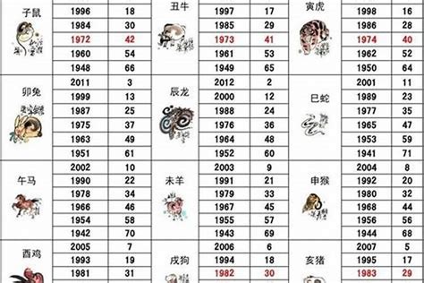 1992 属相|1992 年出生属什么生肖